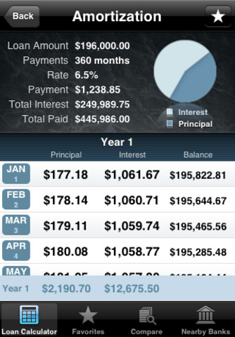 Loan Shark iPhone App Review Loan Shark iPhone App Review