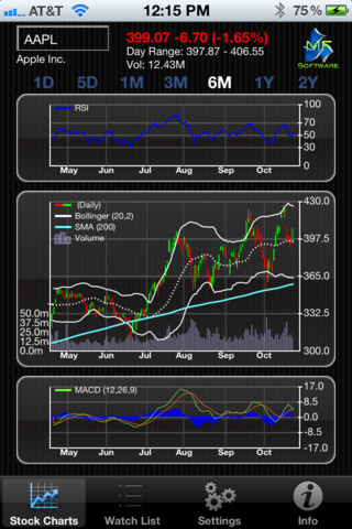 Stock TickerPicker iPhone App Review